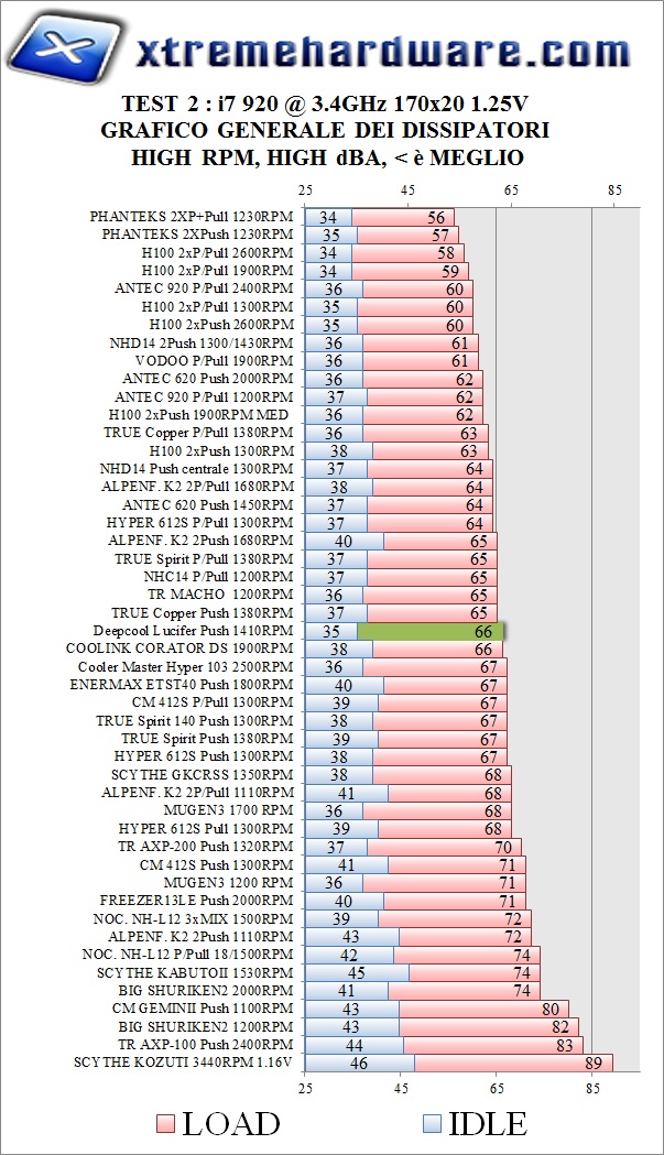 3.4GHZ HIGH 1366