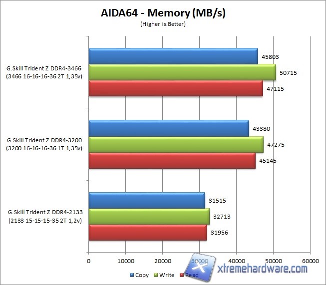 aida64 1