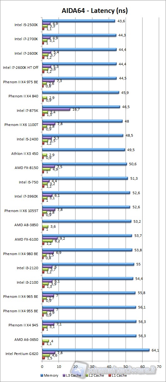 aida64_latency